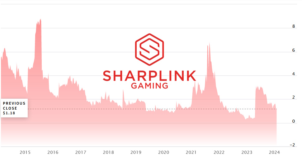sharplink-gaming-regains-full-compliance-with-nasdaq-continued-listing-standards