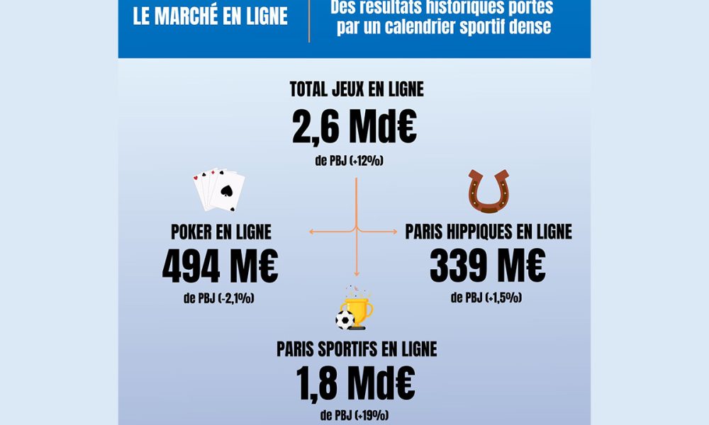 colombia’s-coljuegos-intensifies-its-efforts-to-block-illegal-gambling-websites